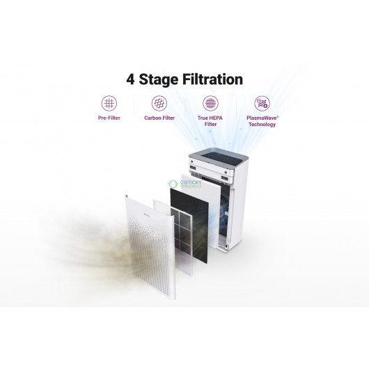 Náhradní filtry pro čističku vzduchu Winix Zero S