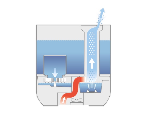 Ultrazvukový zvlhčovač vzduchu