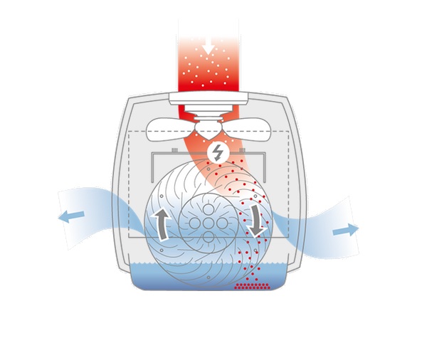 Pračka vzduchu - diskový zvlhčovač vzduchu