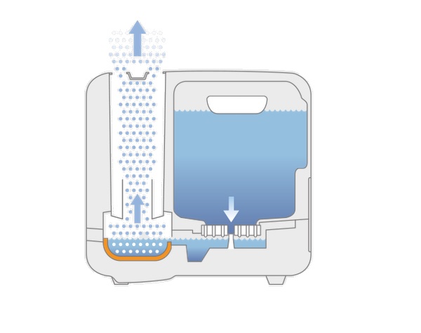 Parní zvlhčovač vzduchu